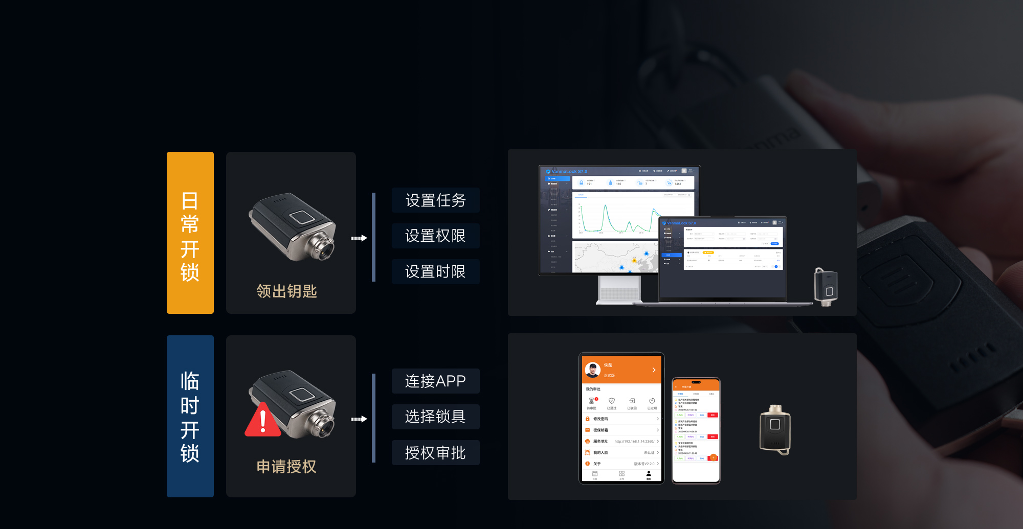 智能無(wú)源電子鎖
